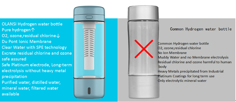 Olansi Hydrogen water bottle